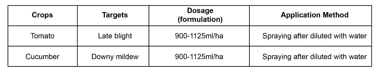 how-to-prevent-crop-disease- during-rainy-season-4. jpg